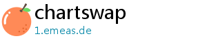 chartswap